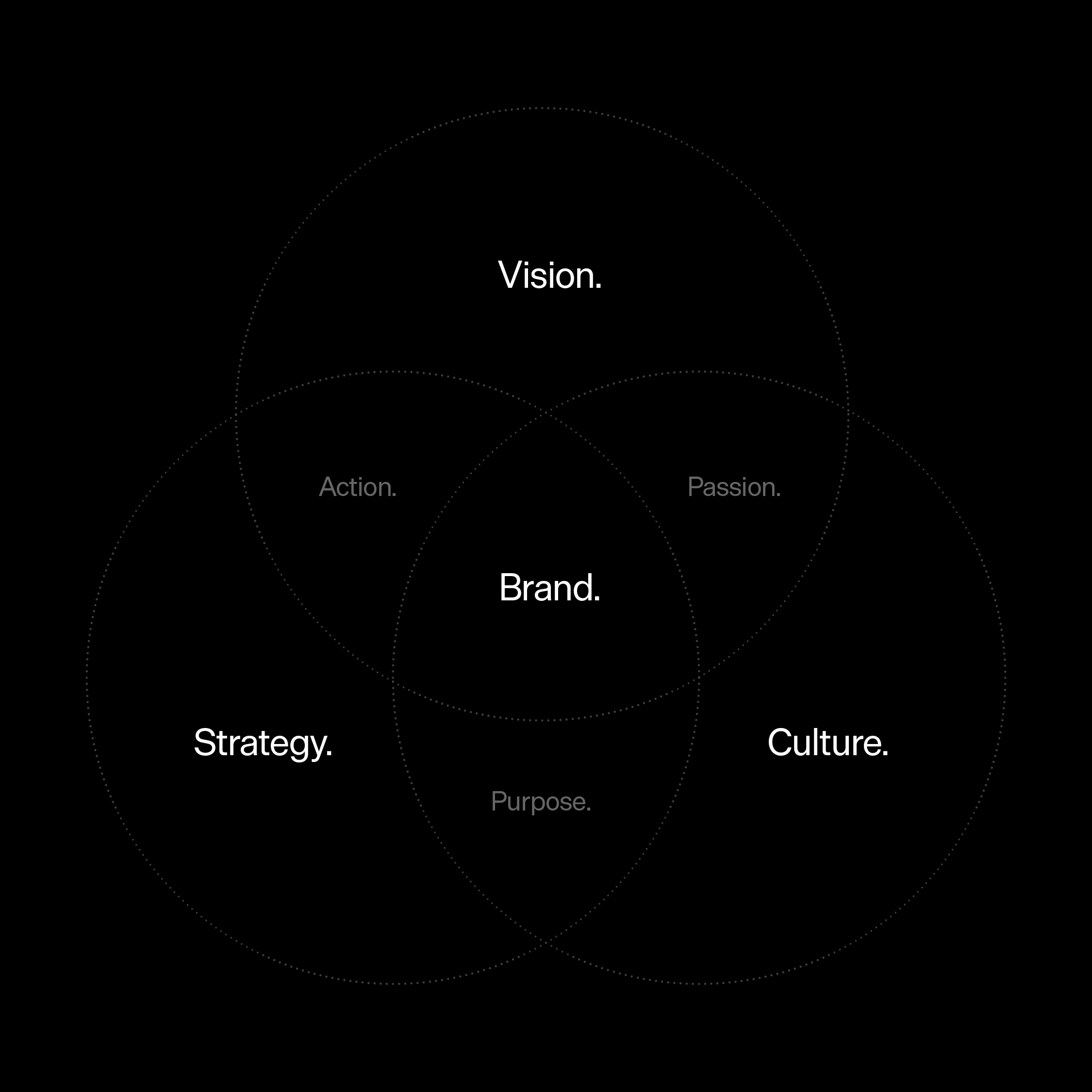 Strategy2